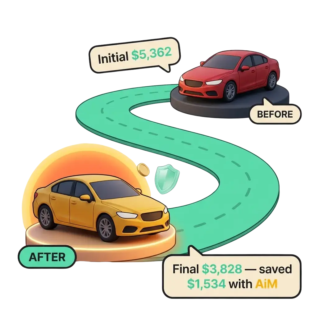A before-and-after comparison of two annual premiums on identical coverage
